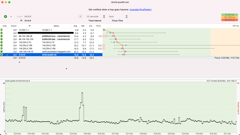 Test vom 13.08.2021