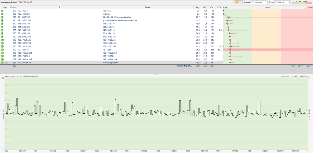 pingplotter auf google.com