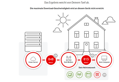 Vodafone_Nachmittags.png