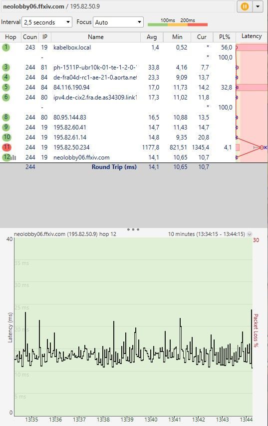 kabelbox.local Paketloss 20210822_1.jpg