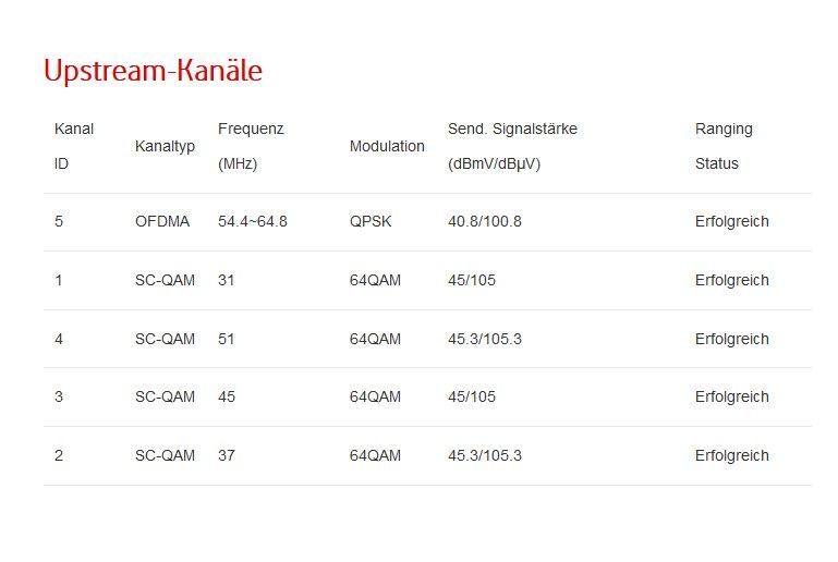 kabelbox.local Paketloss Box Werte 20210822_2.jpg