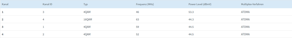 Upload_Sonntag, 22. August 2021_17h24m47s_001_FRITZ!Box 6591 Cable.png