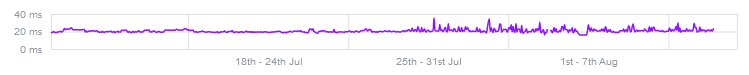 Latenz.PNG
