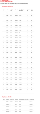 Screenshot 2021-08-24 at 13-32-53 DOCSIS Status.png