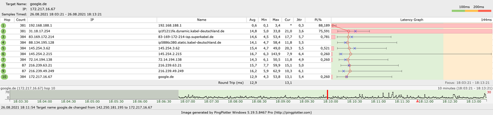 Google Server