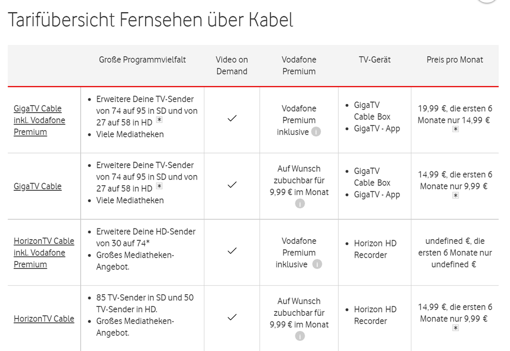 2021-08-29 14_23_00-Fernsehen und TV Angebote _ Vodafone.png