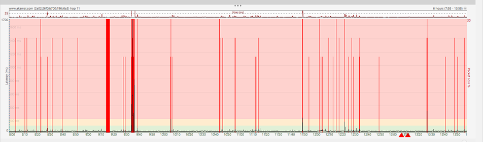 PingPlotter 6Std 2021-08-30.png