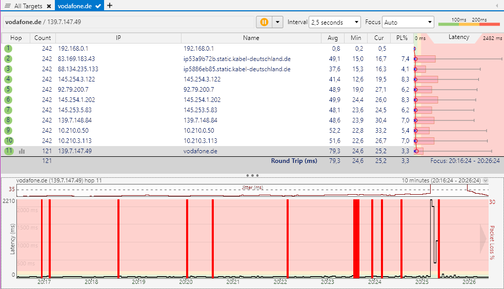 PingPlotter vom 30.08.2021