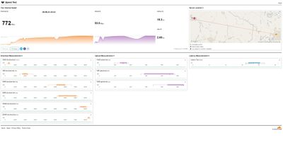 Cloudlfare Speedtest