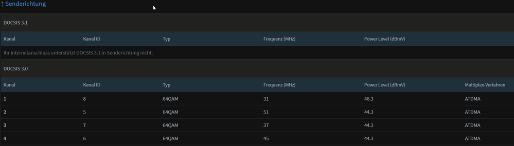 FritzBox Kanäle Sende (1)