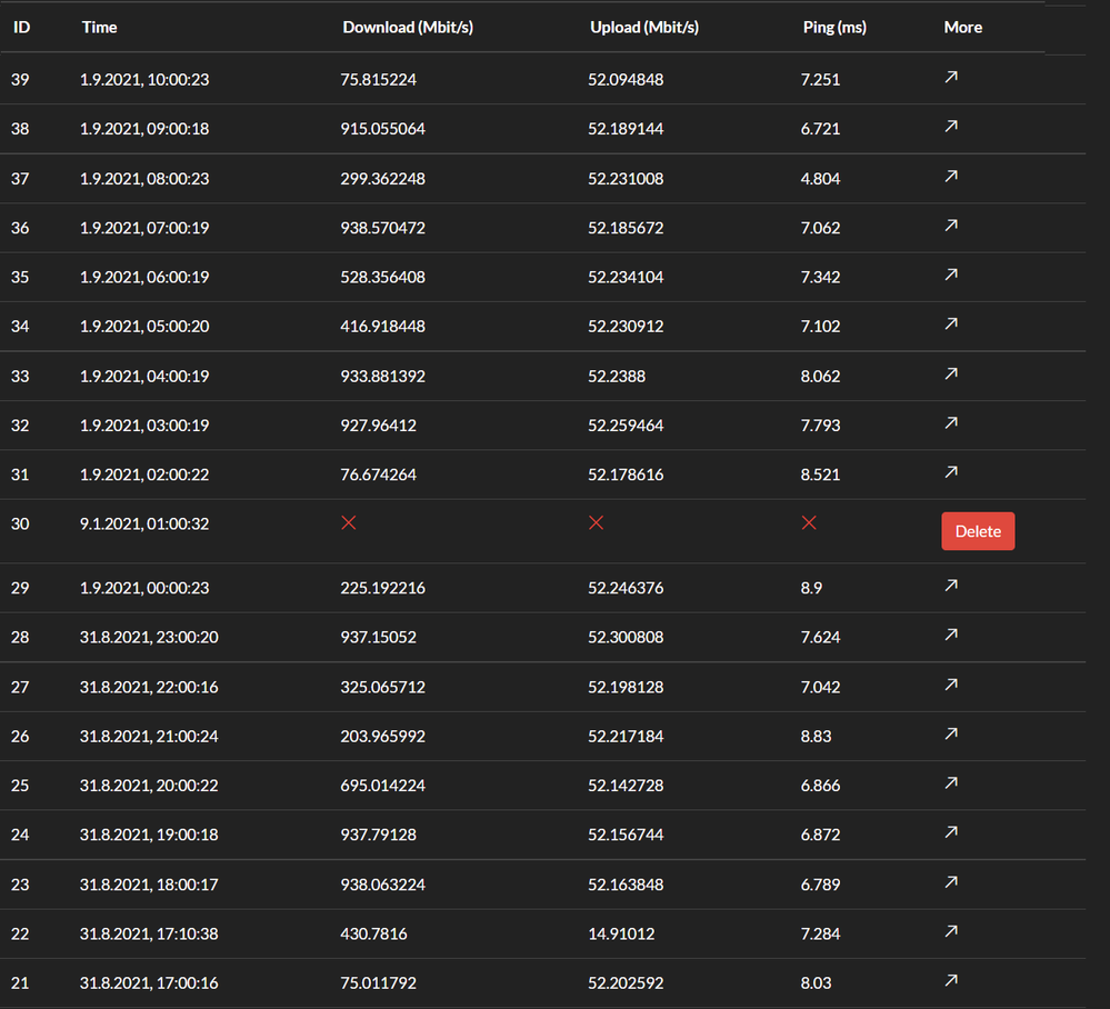 2021-09-01 16_06_44-Speedtest Tracker.png