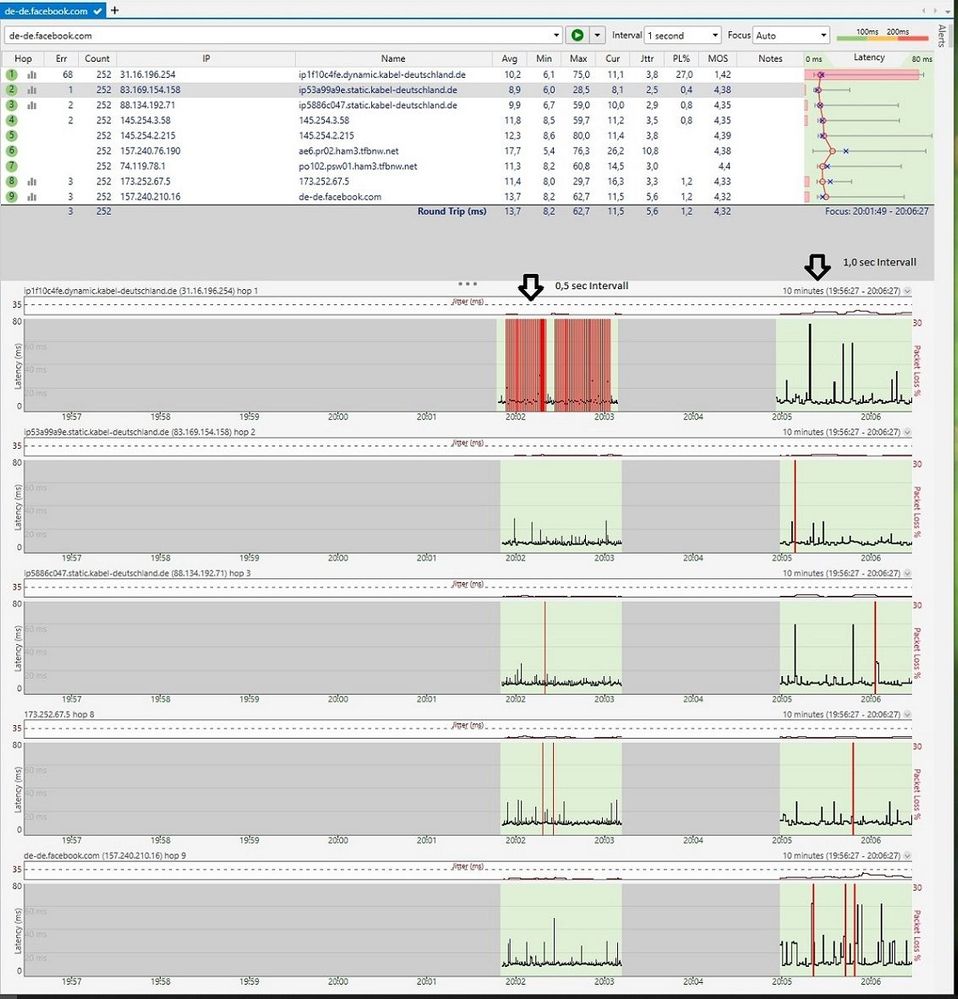 Plotter PC Lan direkt Modem 0.5sec und 1sec intervall.jpg