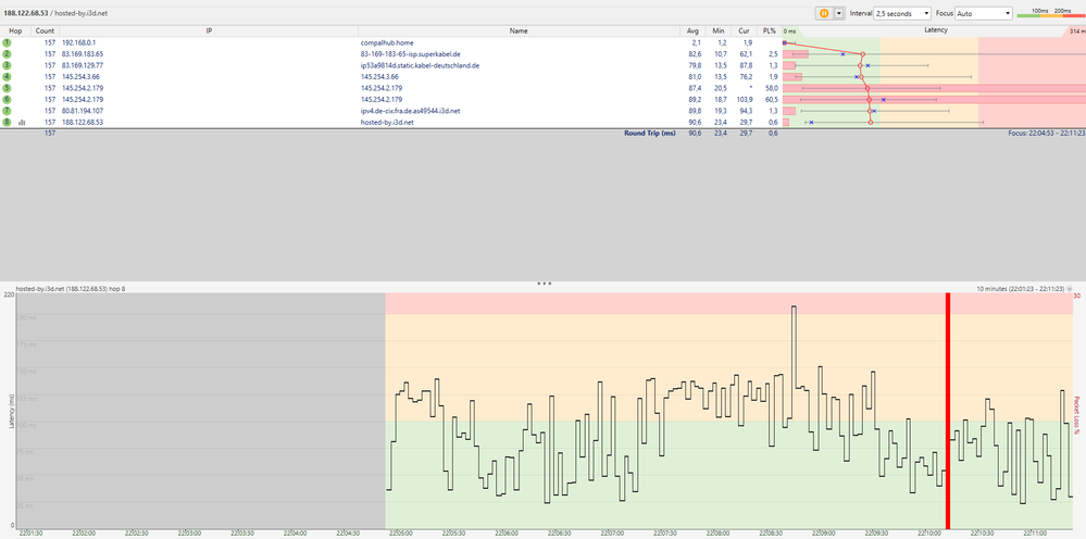 Pingplotter abends