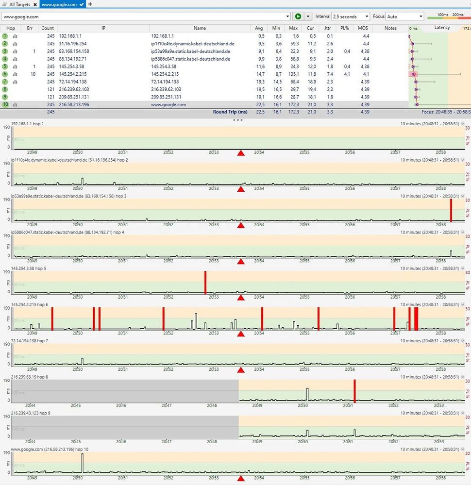 Pingplotter zu Google Intervall 2,5sec