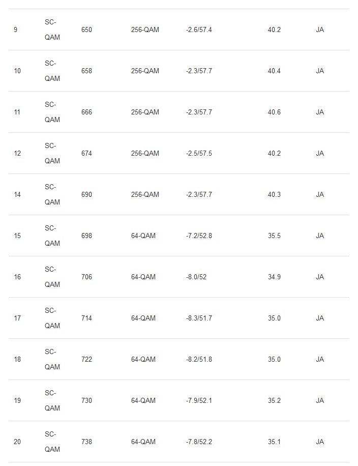 DOCSIS Status 2.png