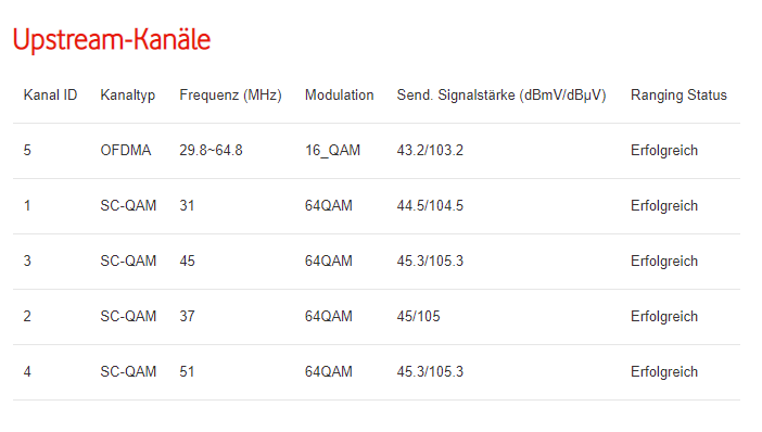 3 Signalwerte