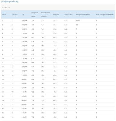 Signalwerte Downstream.JPG