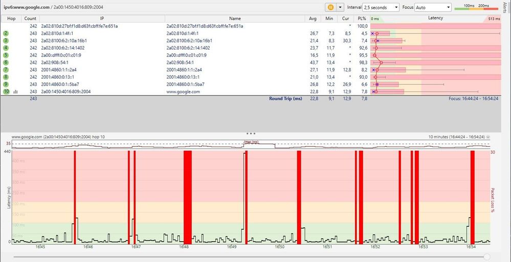 Pingplotter ipv6