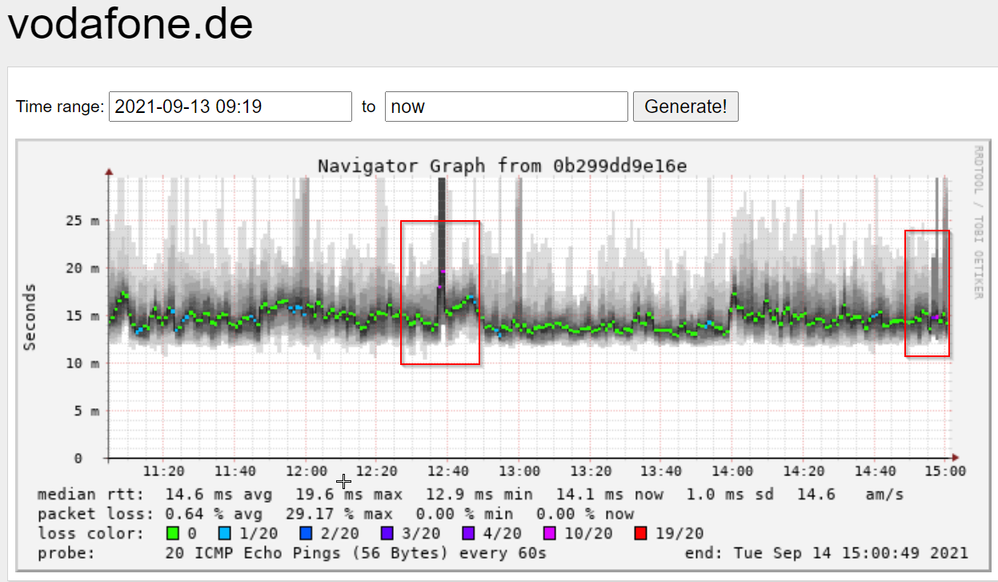 2021-09-14 15_19_48-SmokePing Latency Page for vodafone.de.png
