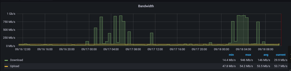 Speedtest_Vodafone.PNG