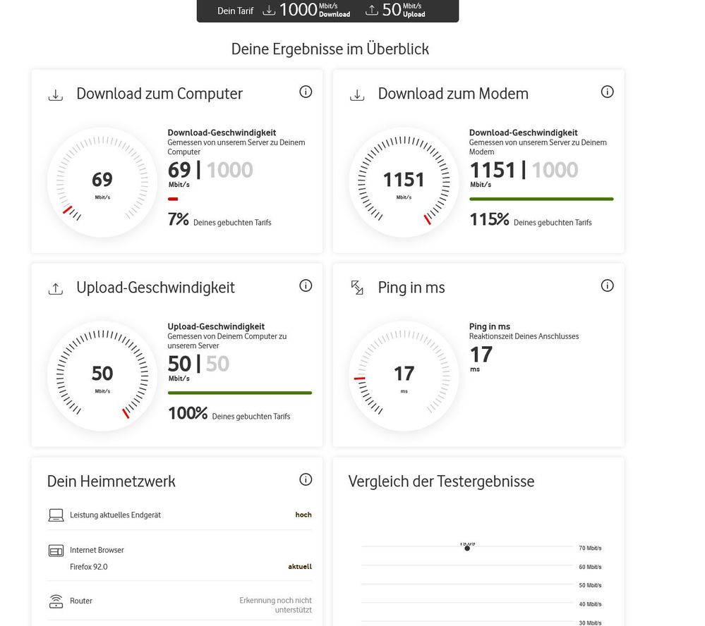 Screenshot 2021-09-19 at 08-47-06 Speedtest Plus für Kabel- und DSL-Verbindungen Vodafone.jpg