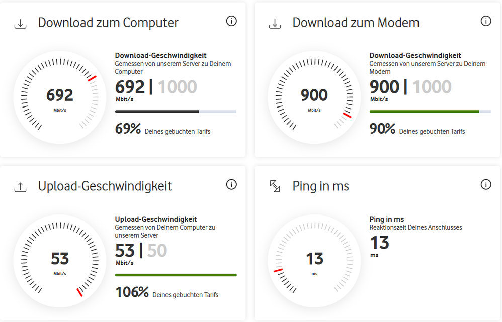 Speedtestvodafone.png