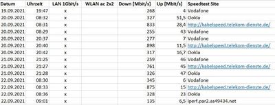 Speedtest_Übersicht-Stand_22-09-2021.jpg