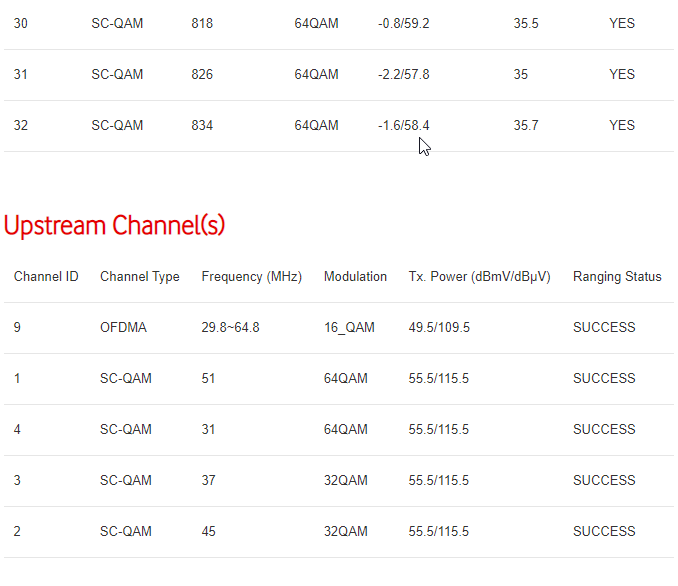 Datastream down/up