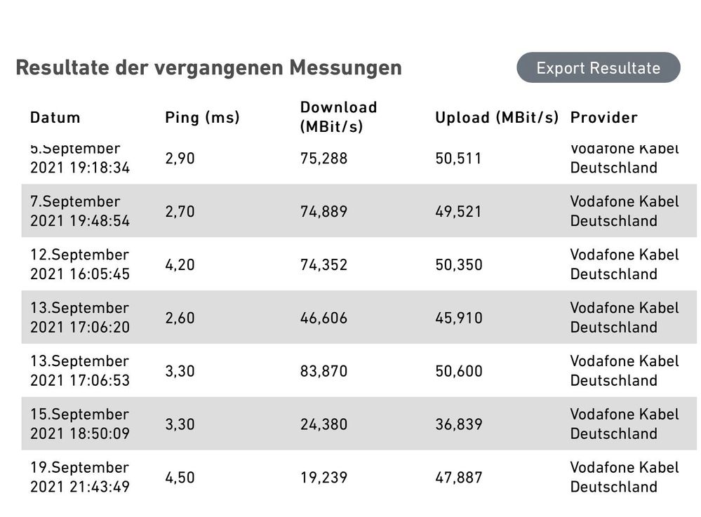 Zack  der Speedtest für Ihre Breitbandverbindung  AVM Deutschland.jpg