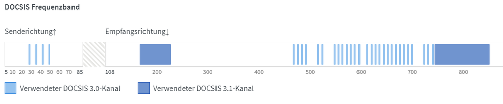 docsis-01.PNG