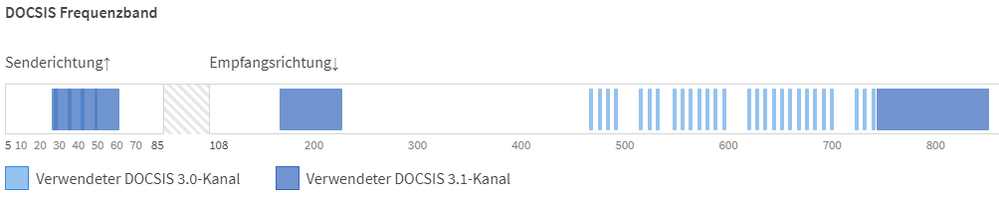 docsis-02.PNG
