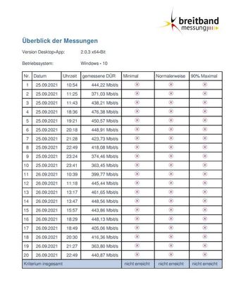 Breitbandmessung_Messprotokoll_26_09_2021.jpeg