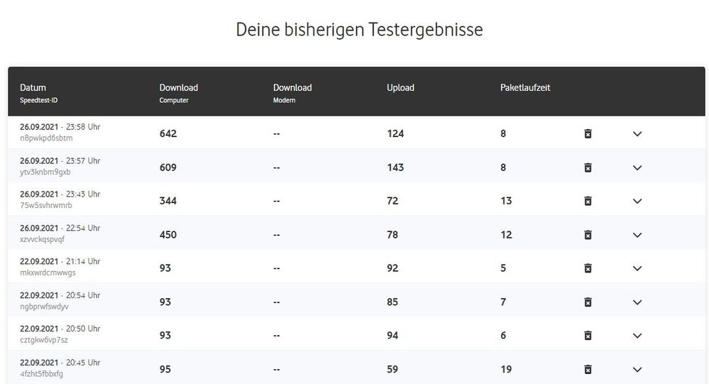 Abbildung 3: Überblick VF-Speedtest, Quelle: Eigener Screenshot, Breitbandmessung_VF_Speedtest_26_09_2021