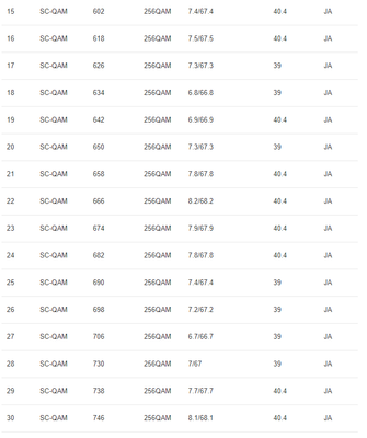 DOCSIS DOWN 2.png