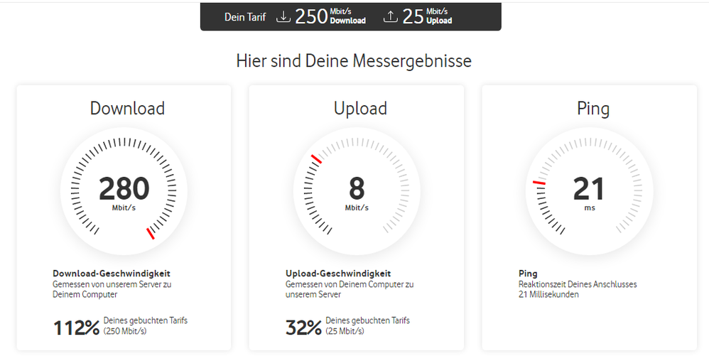 Vodafone Speedtest