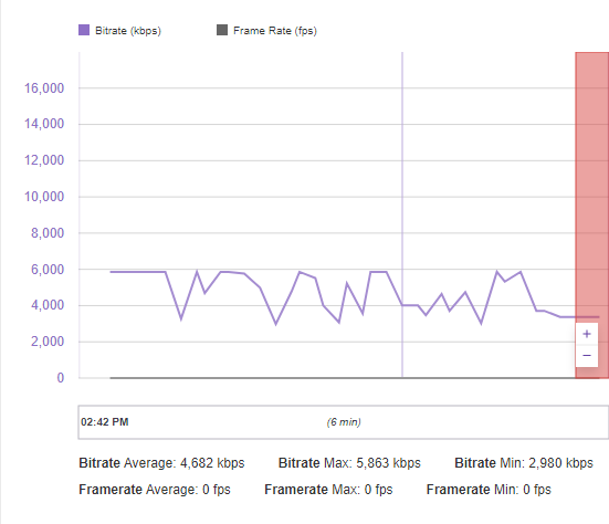 Kurzer Teststream, Screenshot von Twitchinspector