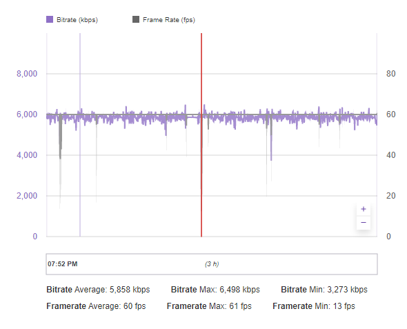 Twitch Stream von gestern