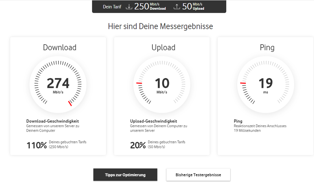 Vodafone Speedtest