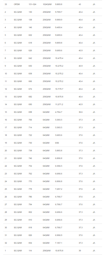 Signalwerte Download.PNG