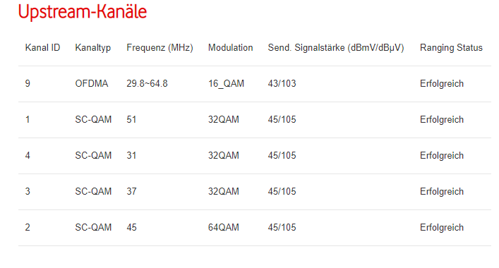 Signalwerte Upload.PNG