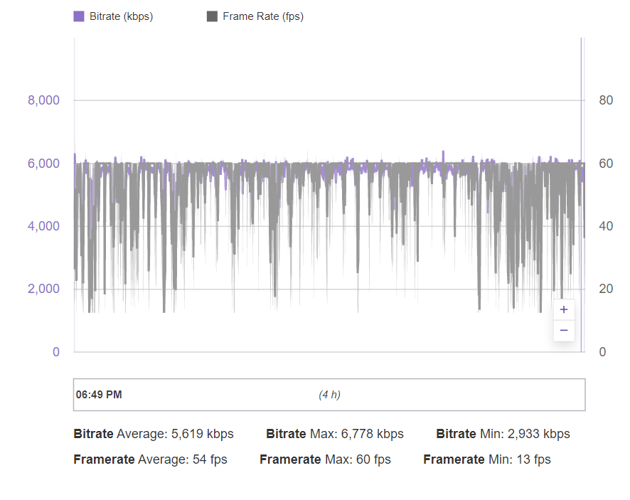 Stream von Gestern abend