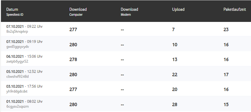 Speedtests