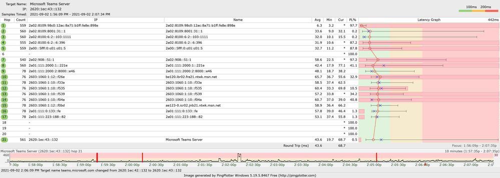 Sept2 Microsoft Teams Server.jpg