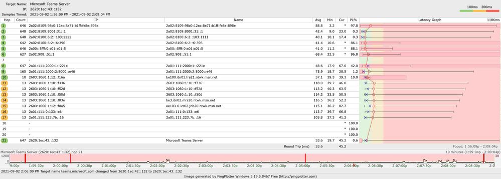 Sept2 Microsoft Teams Server2.jpg