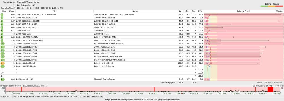 Sept2 Microsoft Teams Server3 .jpg