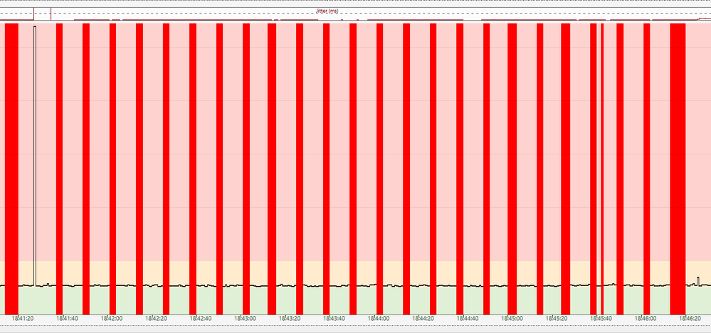 Pingplot 1