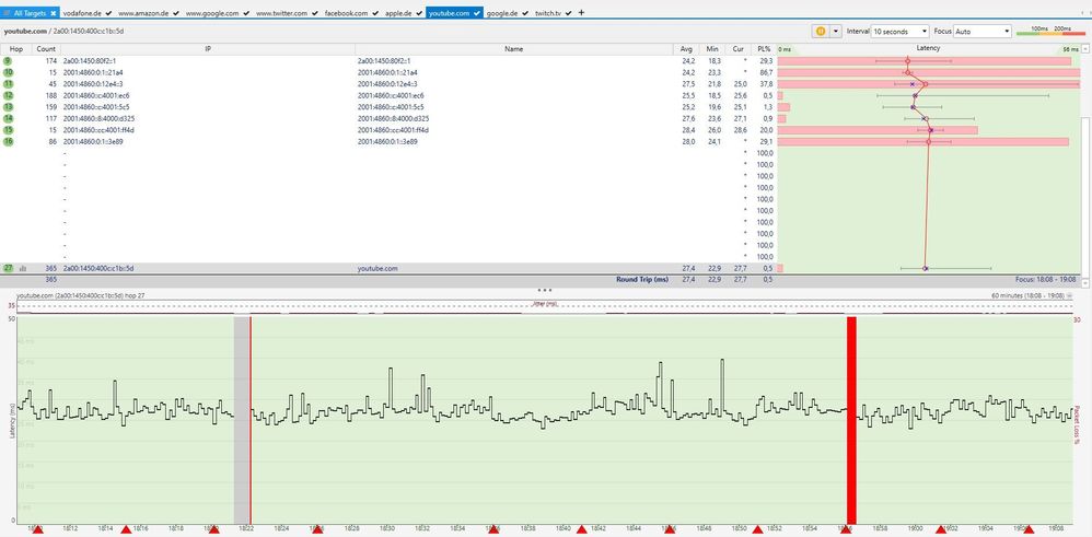 Youtube DE PP DO.JPG