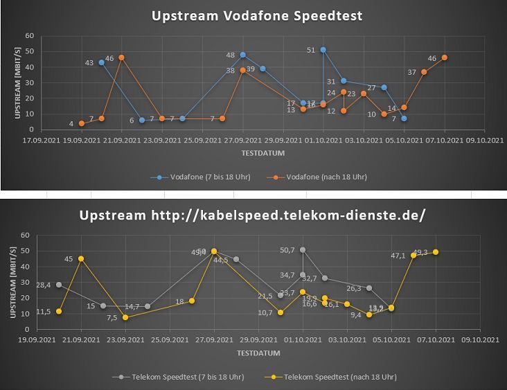 Speedtest_Diagramme-Stand_07-10-2021.jpg