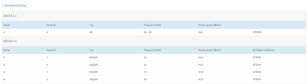 2021-10-08 09_22_20-FRITZ!Box 6591 Cable.png