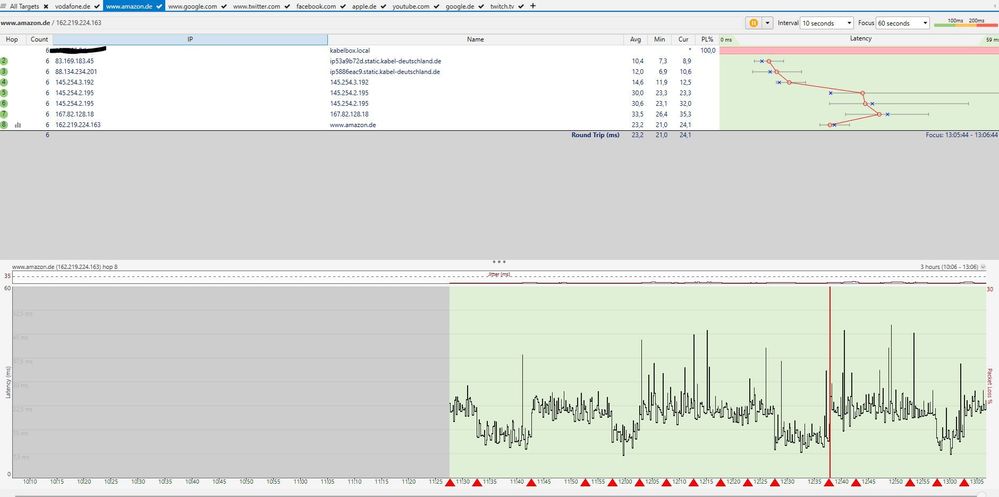 AMazon DE Samstag.JPG